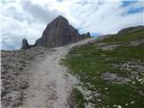 Passo di Costalunga / Karerpass - Roda di Vael / Rotwand